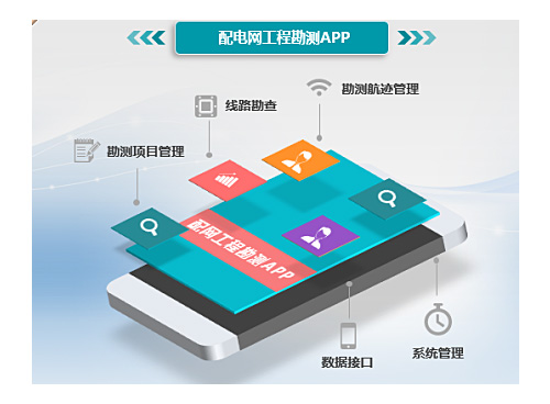 配電網(wǎng)工程勘測(cè)APP